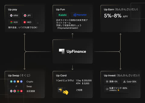 UpFinanceセクターオーバービュー